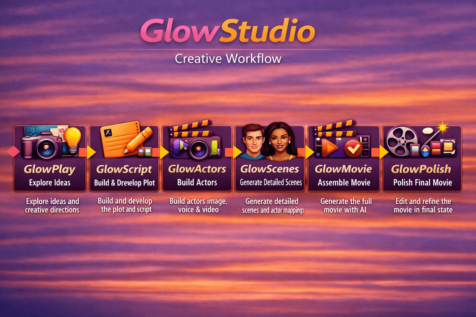 GlowStudio narrative-to-video flow
