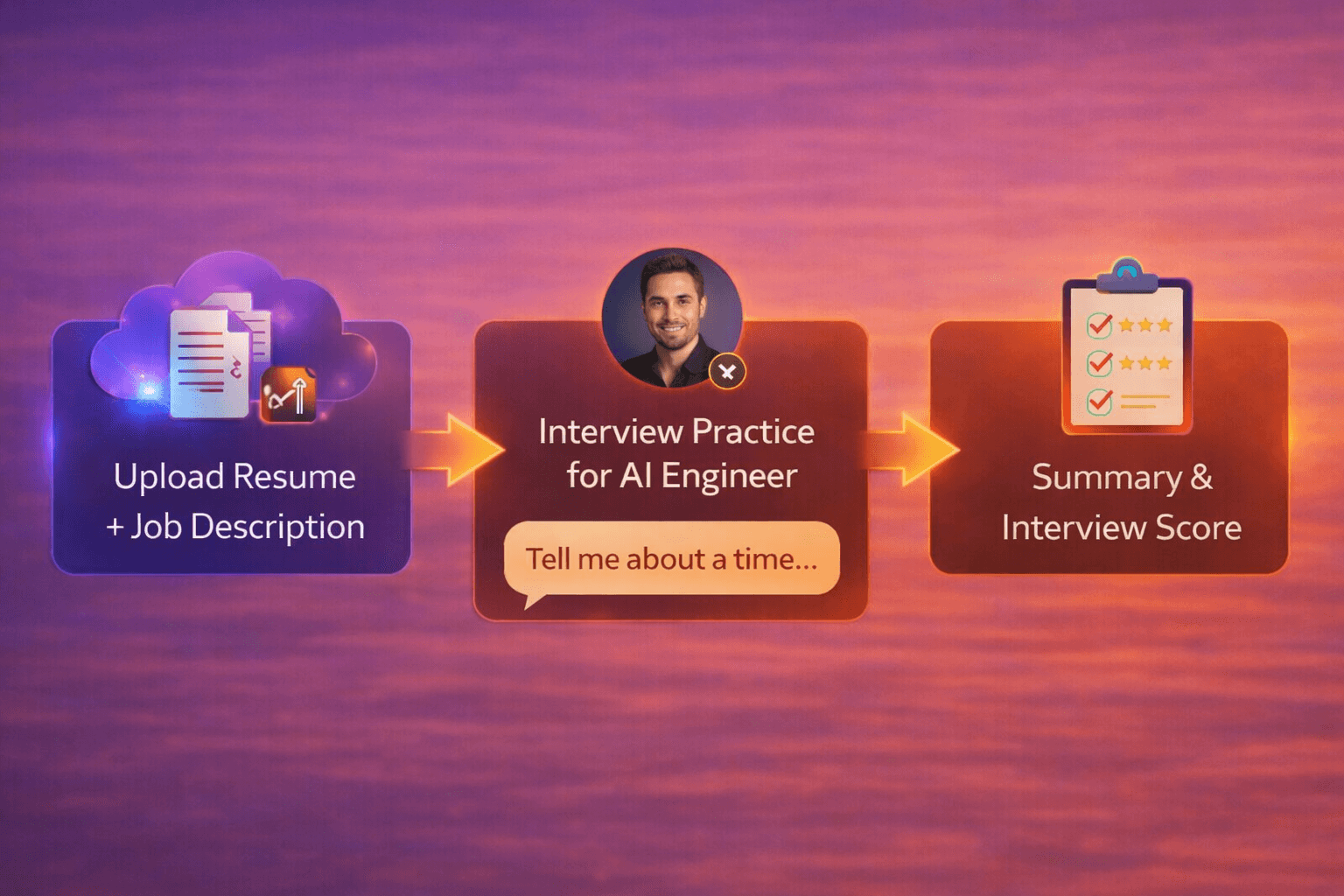 HireMe interview coaching flow