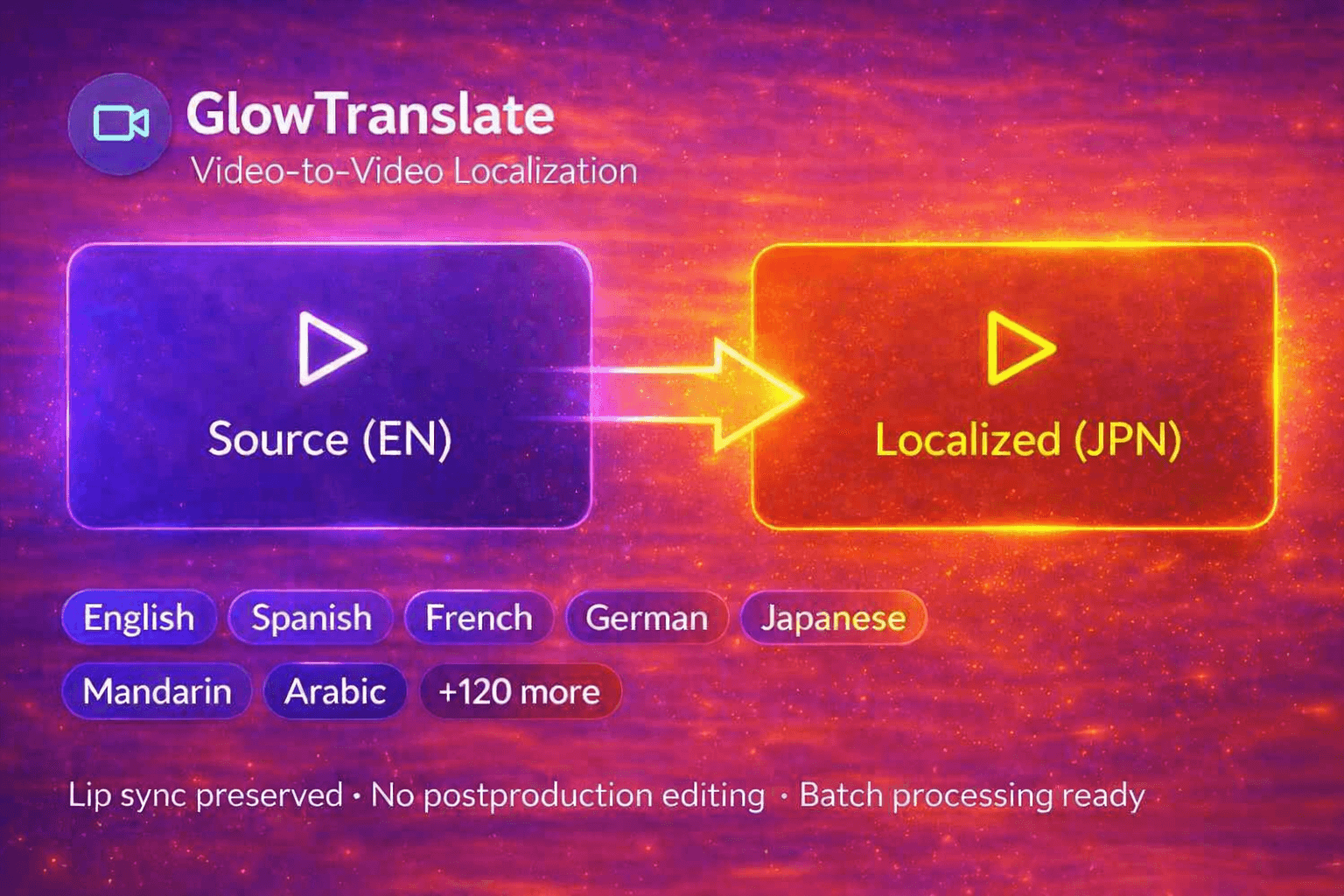 GlowTranslate localization flow