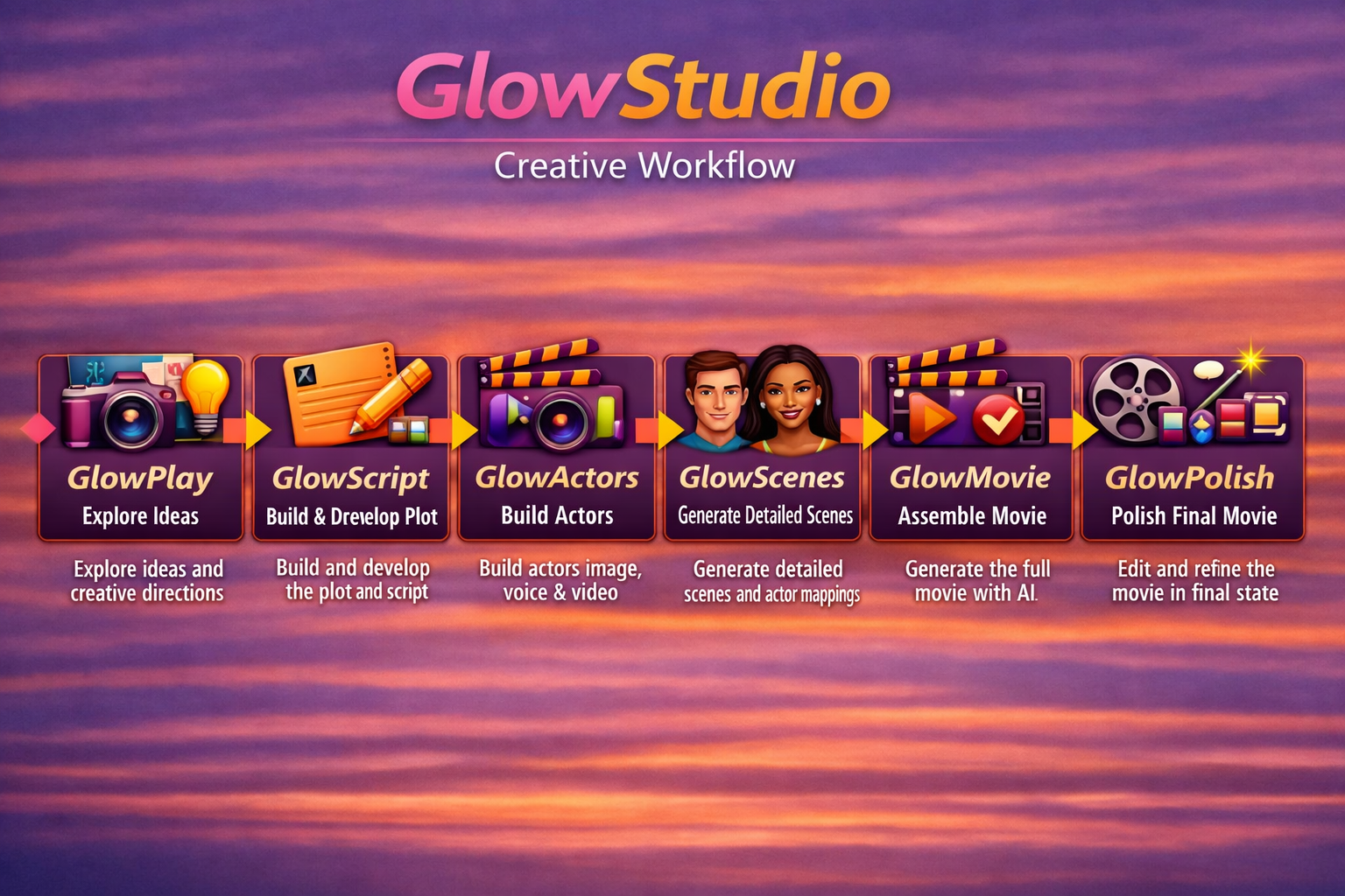 GlowStudio narrative-to-video flow