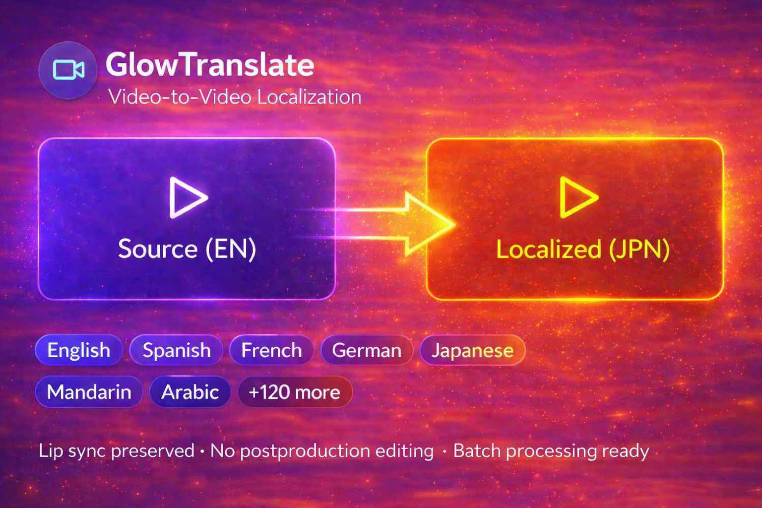 GlowTranslate localization flow