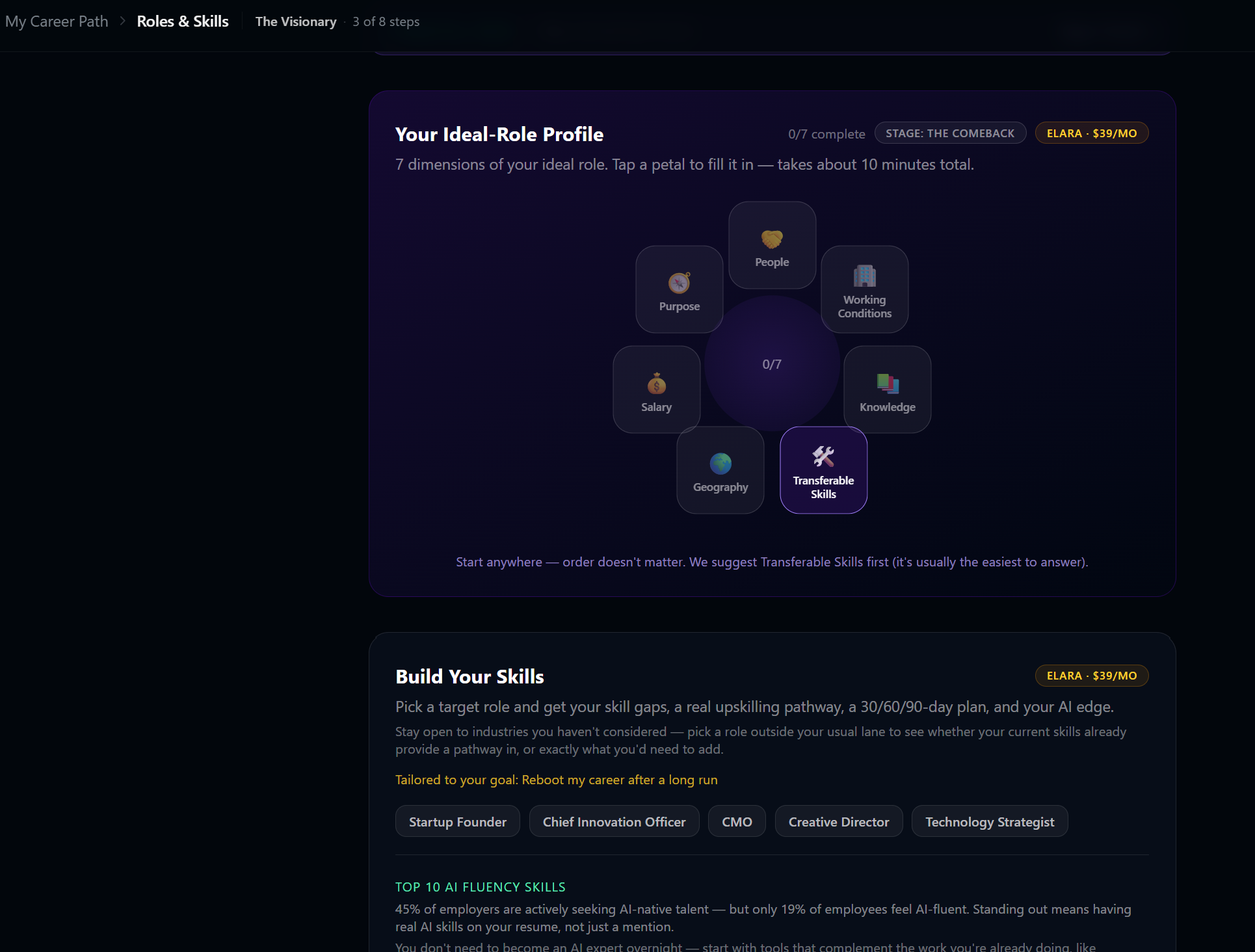 Ideal-role profile and skill gaps — what to build next, and in what order